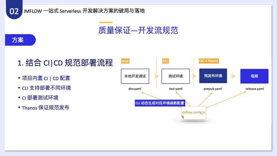 腾讯 IMWEB 前端团队一站式 Serverless 开发解决方案